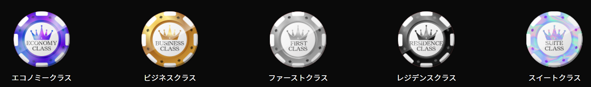 ワンダーカジノ VIPランク