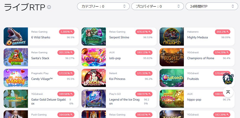 コニベット ライブRTP